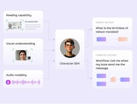 Multimodal Interaction Platforms Image 1