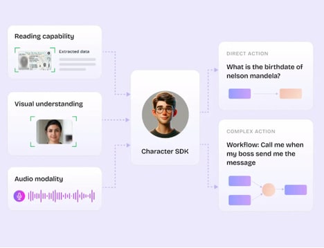 Multimodal Interaction Platforms