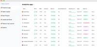 Launch Tracking Dashboards
