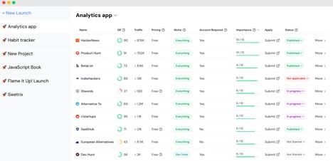 Launch Tracking Dashboards
