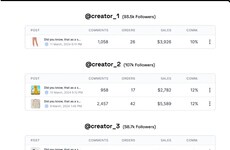 Influencer Marketing Integration