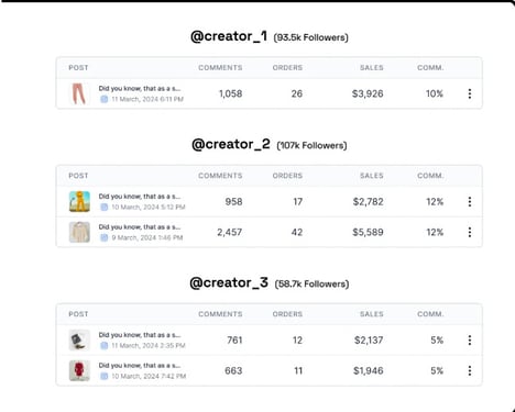 Influencer Marketing Integration