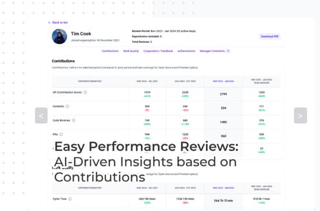 Code Contribution Insights