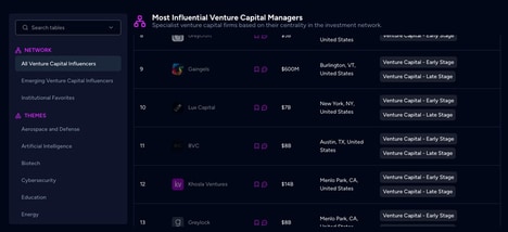 Private Fund Discoveries