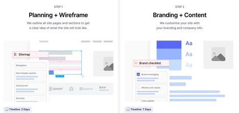 Fast Website Launches