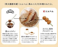 Collaborative Retailer Ice Creams Image 2