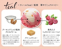 Collaborative Retailer Ice Creams Image 3