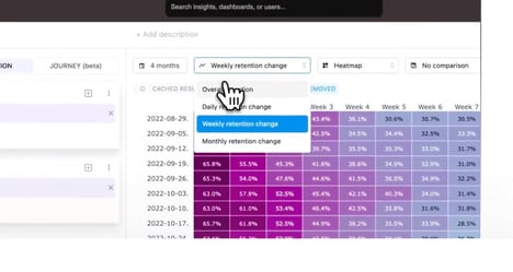 SaaS Analytics Platforms