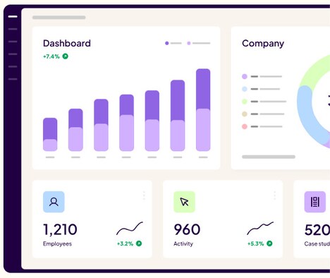 AI Employee Growth