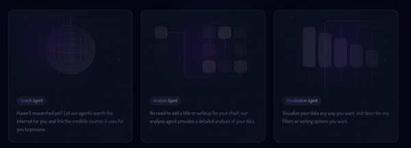 Prompt-Driven Data Visualization : CalcGen AI