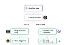 Context-Aware AI Agents
