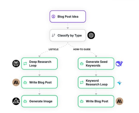 Context-Aware AI Agents