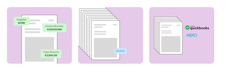 Automated Invoice Processing