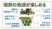 Matcha-Packed Convenience Store Treats Image 2