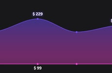 Self-Service Bidding Platforms