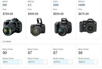 Simplistic Gadget e-Buying Image 2