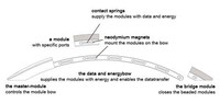 All-In-One Tech Modules Image 6