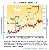 Green Disinformation Image 6