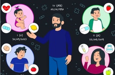 Family Info Managers