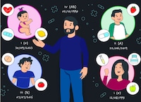 Family Info Managers Image 1