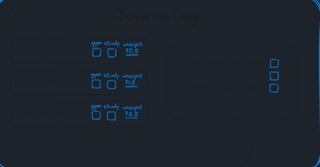 Personal Productivity Trackers