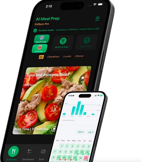 Personalized Wellness Platforms