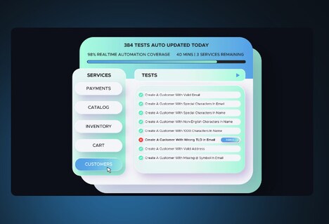 Automated API Testing