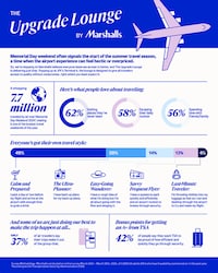 Retailer-Branded Airport Lounges Image 2