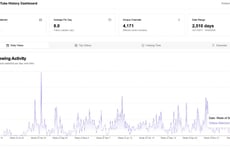 Viewing Behavior Insights