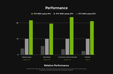 Budget-Focused AI-Ready GPUs