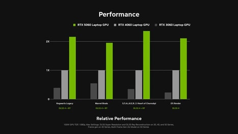 Budget-Focused AI-Ready GPUs