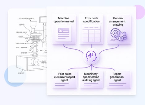 Product Strategy Assistants