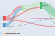 Voice Analytics Platforms