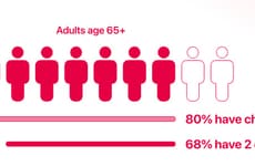 Longevity Wellness Platforms