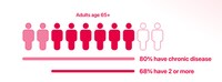Longevity Wellness Platforms Image 1