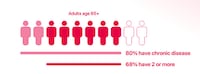 Longevity Wellness Platforms