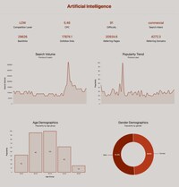 SEO Strategy Tools Image 1
