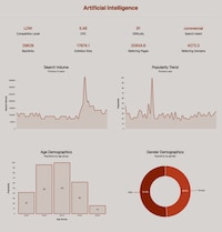 SEO Strategy Tools