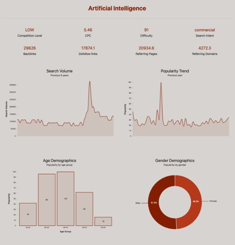 SEO Strategy Tools