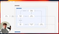 AI Deployment Platforms