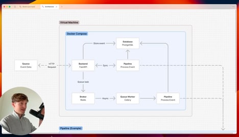 AI Deployment Platforms