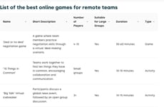 Remote Team Engagement Tools