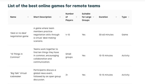 Remote Team Engagement Tools