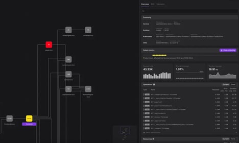 Real-Time Performance Monitoring