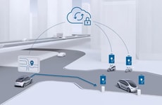 EV Adoption Initiatives