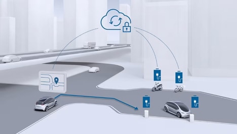 EV Adoption Initiatives