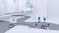 EV Adoption Initiatives