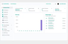 Invoicing Management Platforms