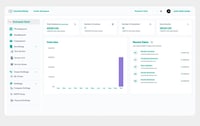 Invoicing Management Platforms