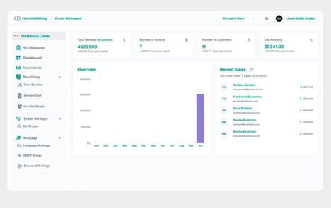 Invoicing Management Platforms